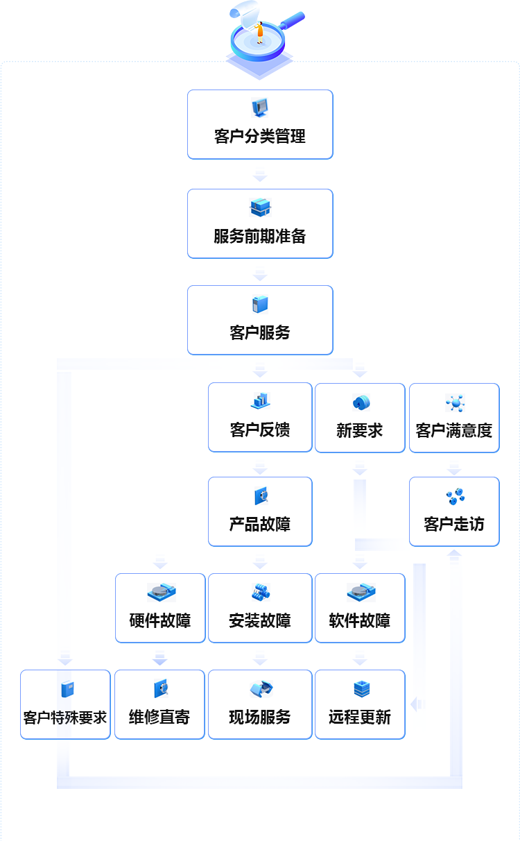 前装：400-876-1890 后装：0571-88963850