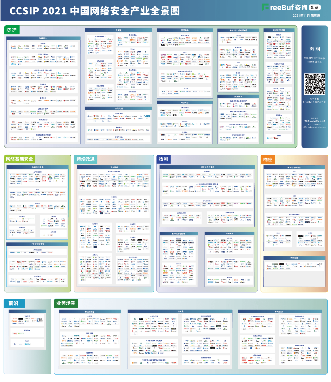 维多利亚老品牌VIC信息上榜FreeBuf《CCSIP 2021中国网络安全产业全景图》